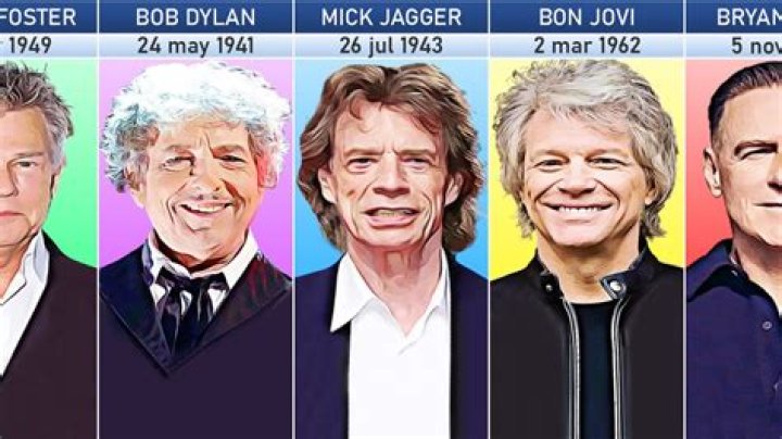 30 Year Old Singers | Famous Birthdays