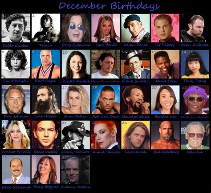 December 3 Birthdays | Famous Birthdays