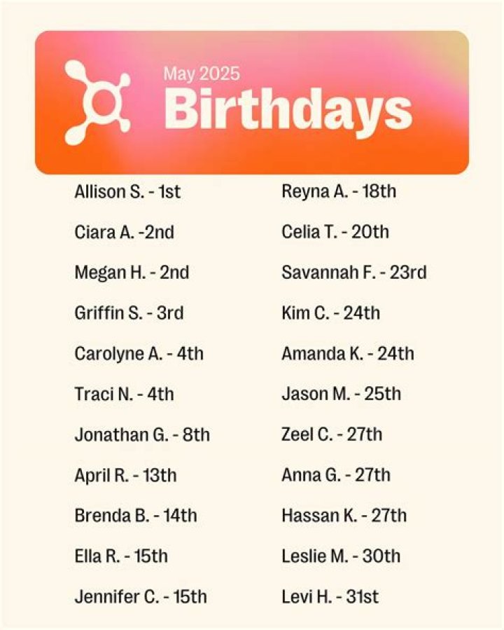 Famous Griffins | Famous Birthdays