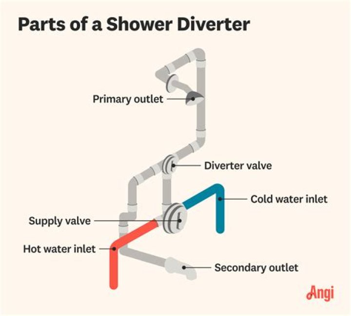 How do I fix shower diverter?