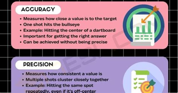 How do I increase precision in Matlab?