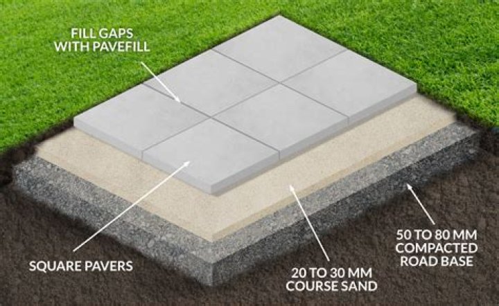 How do you lay a concrete slab on a lawn?