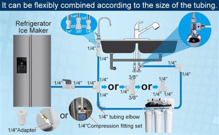 How many fixtures does a 1/2 water line have?