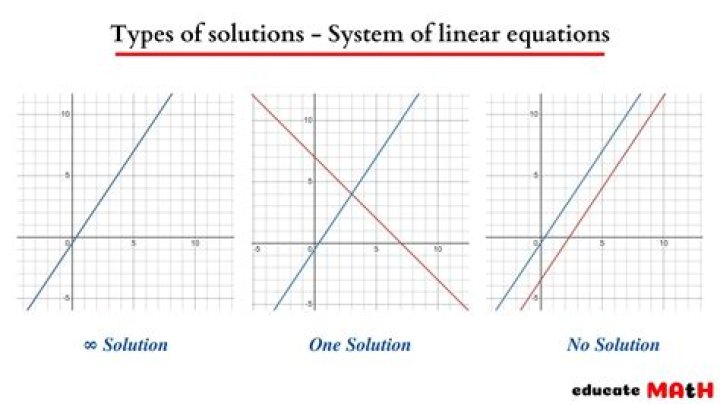 How many solution does a linear equation have?