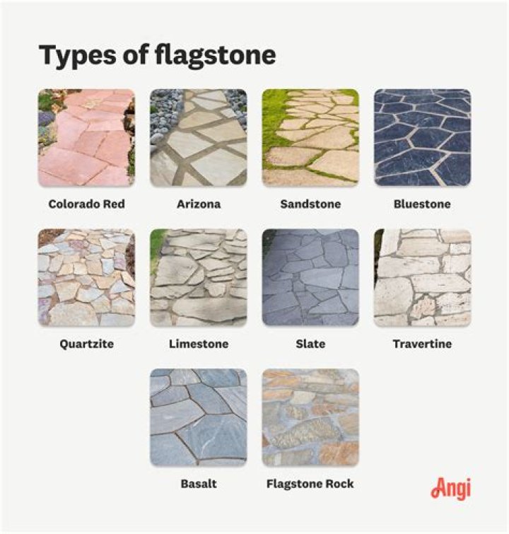 How many tons of flagstone do I need?