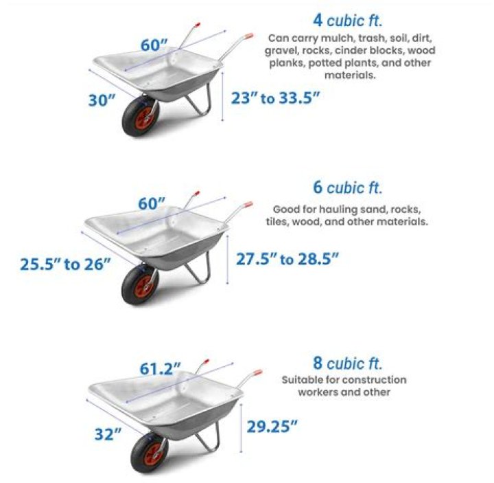 How many wheelbarrows are in 1m3 of concrete?