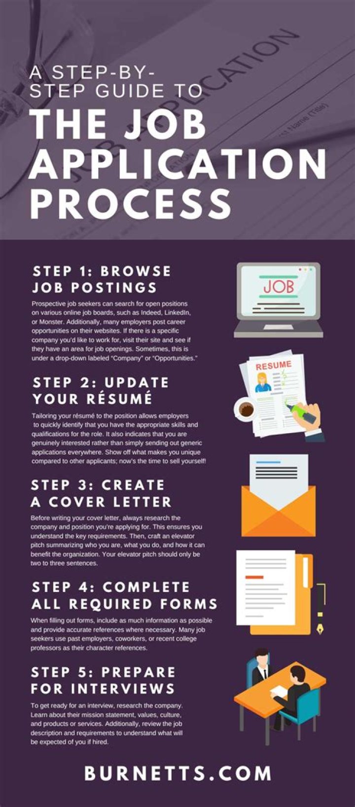 How much does it cost to apply to Washington University?