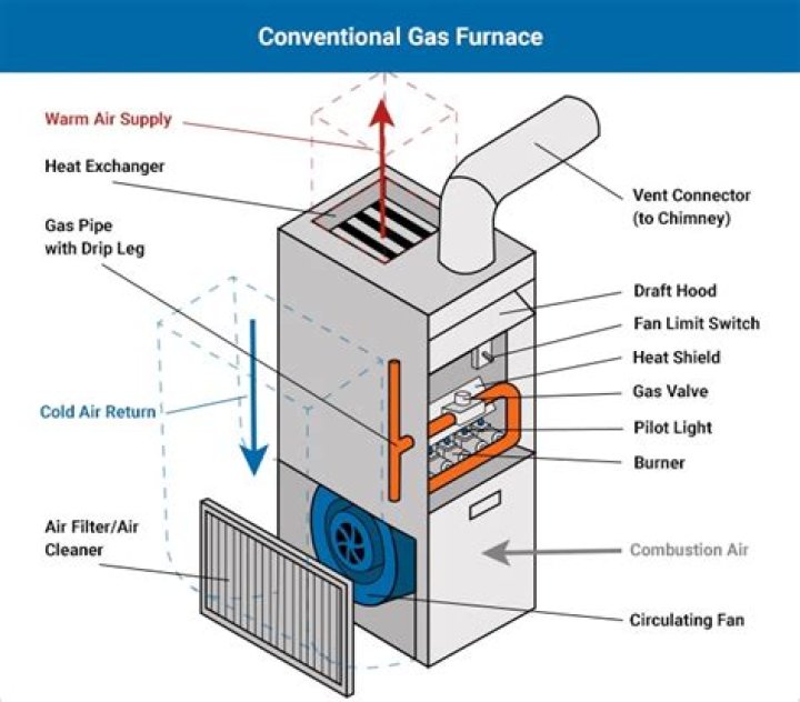 How old is my intertherm furnace?