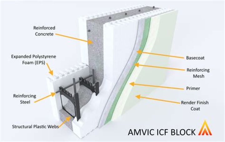 How thick are ICF walls?