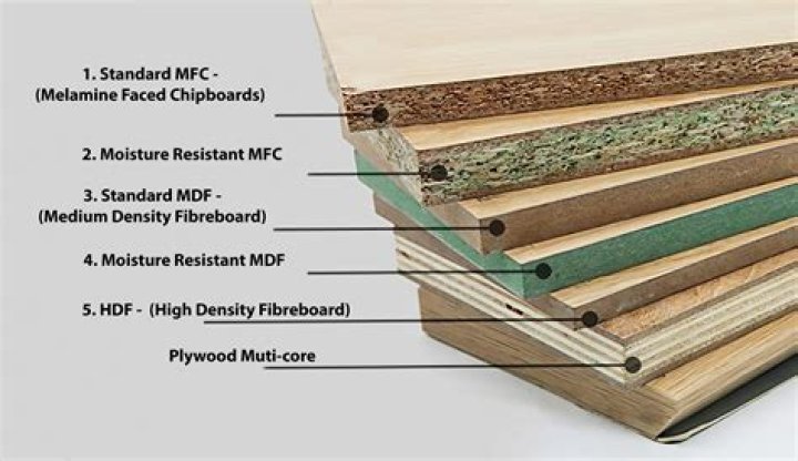 Is tempered Masonite waterproof?