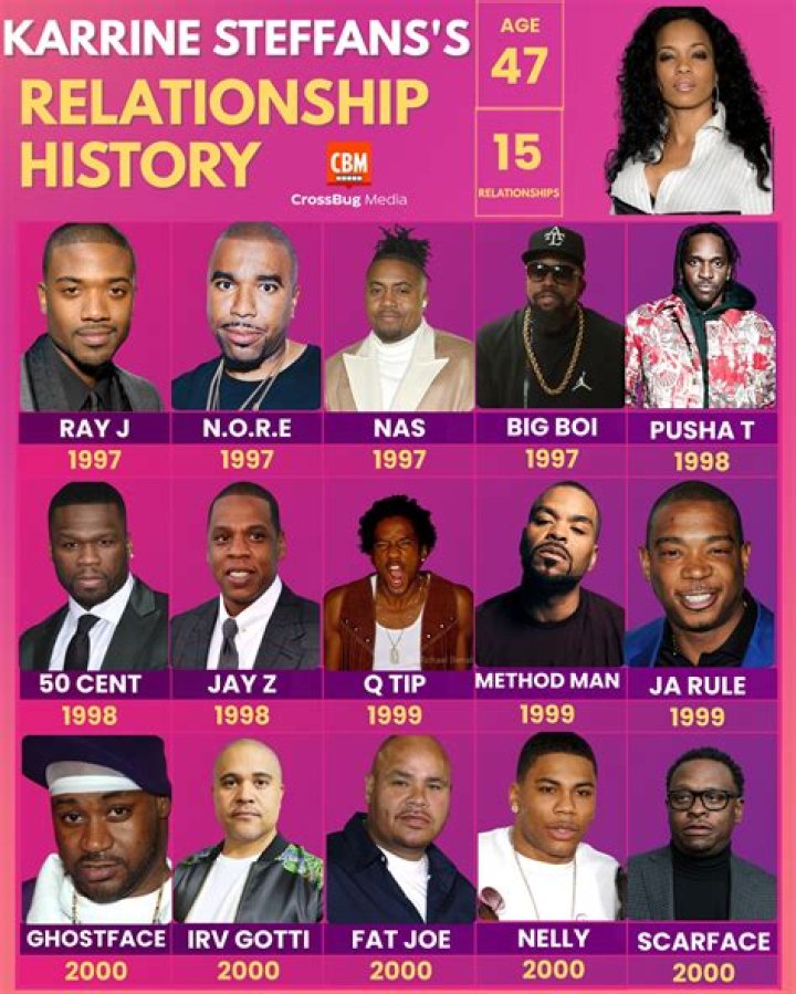 Karrine Steffans - Age, Family, Bio