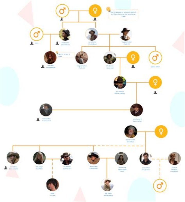 Lauren Jauregui – Family, Family Tree