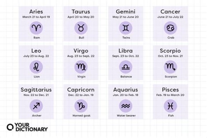 March 17 Horoscope and Zodiac