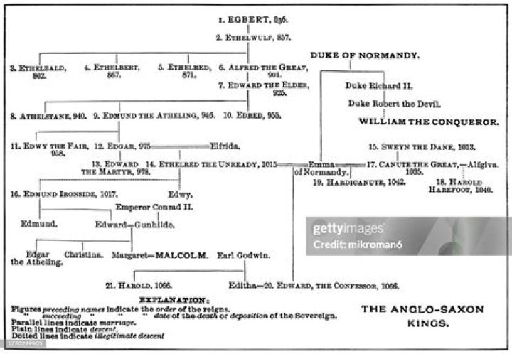 Marquess Wilson - Age, Family, Bio