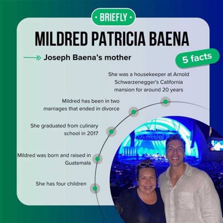 Mildred Patricia Baena Bio (Wiki) 