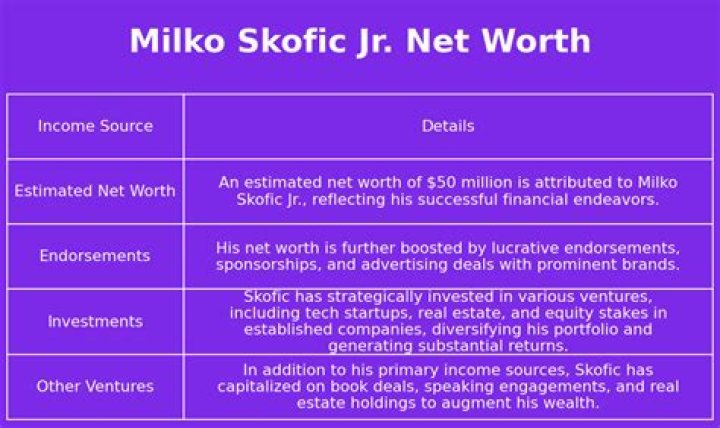 Milko Skofic Jr. Net Worth 2024
