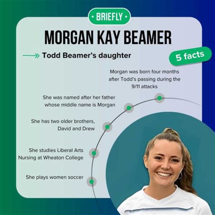 Morgan Kay Beamer - Age, Family, Bio