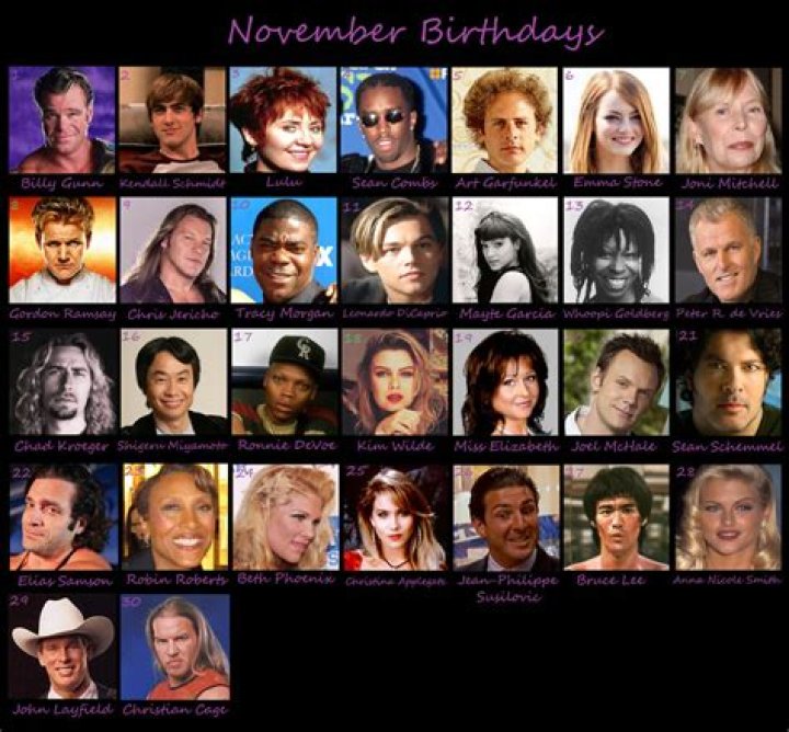 October 15 Deaths | Famous Birthdays