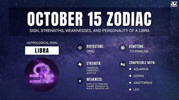 October 19 Horoscope and Zodiac