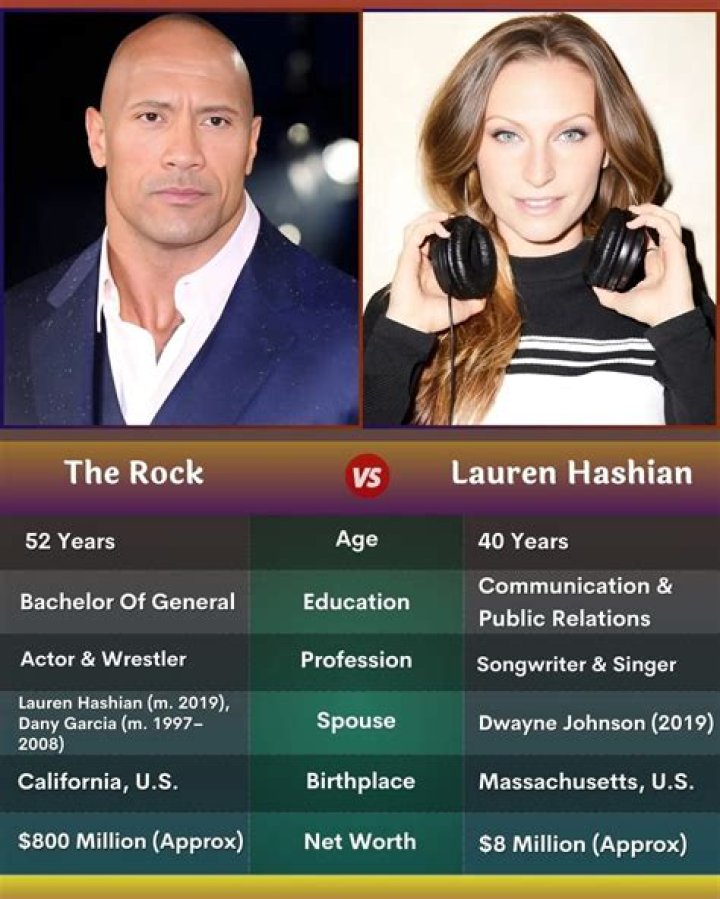 Sib Hashian Net Worth - Wiki, Age, Weight and Height, Relationships, Family, and More