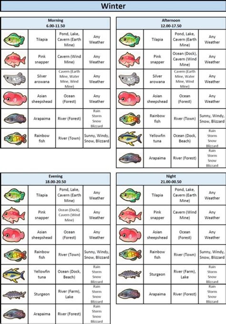 Tank Fish - Trivia, Family, Bio