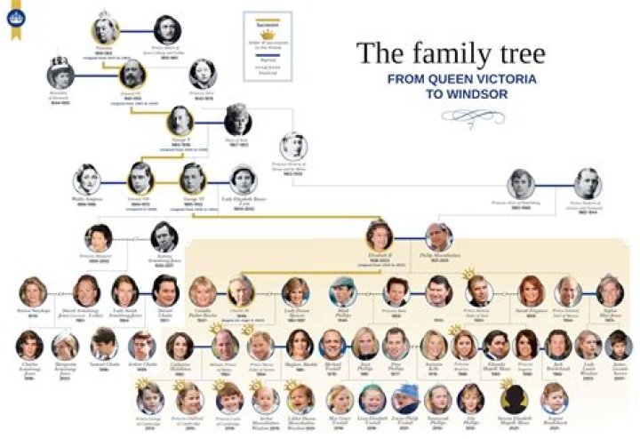 Ted Lerner – Family , Family Tree