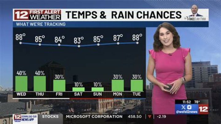 The WSFA 12 News Meteorologist, Amanda Curran Is Dating Kory. (Bio, Age, Height, Husband, Boyfriend, Parents, Salary & Net Worth)