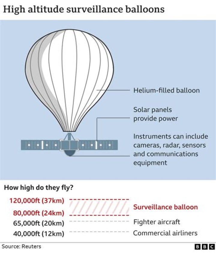 
UFO at Lake Huron was ‘balloon’ the size of ‘4-wheeler’? Confused pilots in cockpit struggle to describe object in sky 