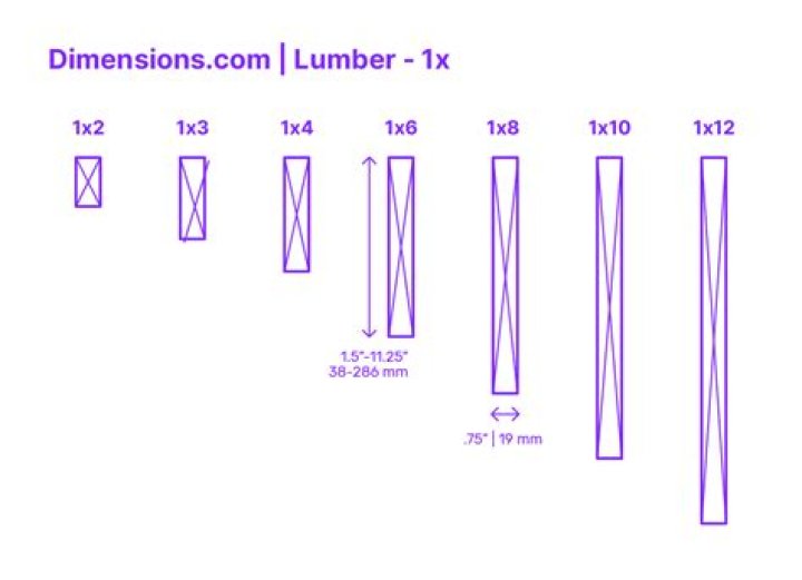 What are the dimensions of 8 4 lumber?