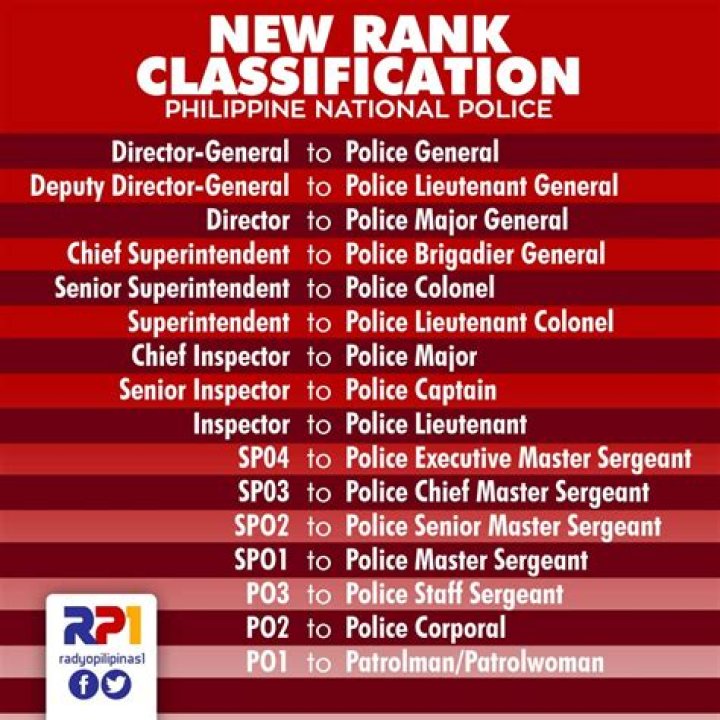 What are the police ranks in the Philippines?