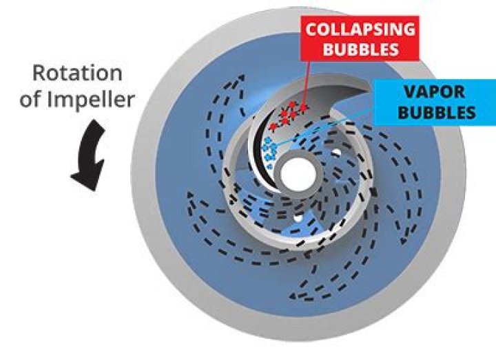 What does a cavitation plate do?