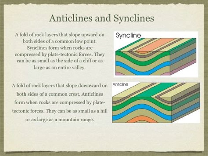 What is anticline and syncline?