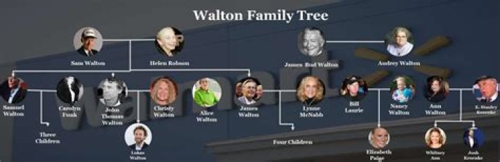 What Is Bill Walton Religion? Parents Siblings And Wife Revealed