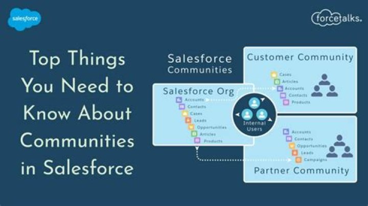 What is database getQueryLocator in Salesforce?