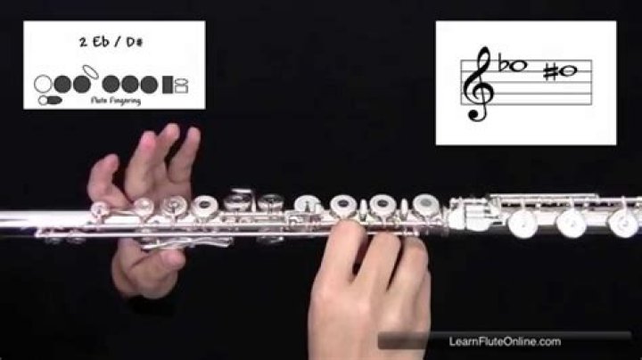 What is E Sharp on the flute?