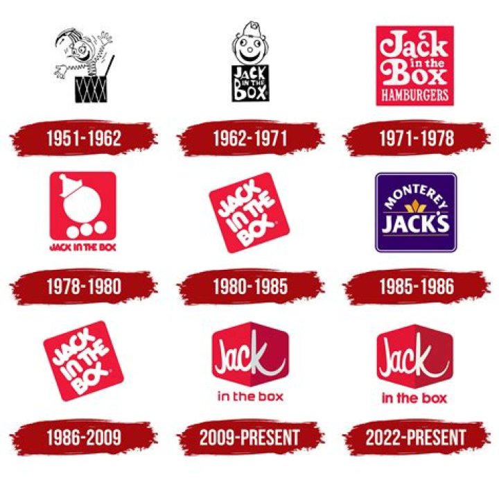 What is Jack in the Box’s slogan?