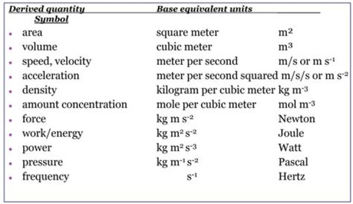 What unit is MS in physics?