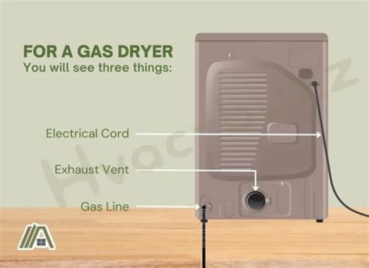 What voltage is needed for an electric dryer?