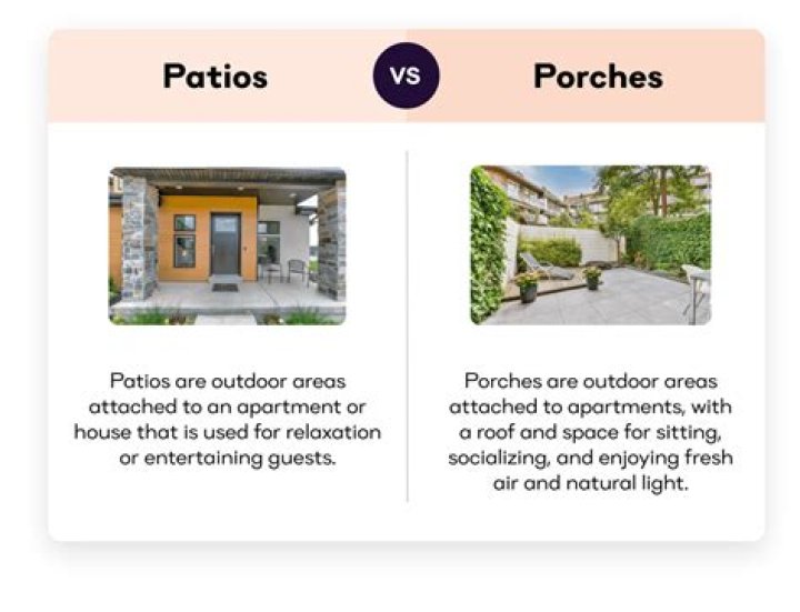 Whats the difference between a porch and a patio?
