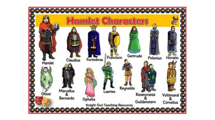 Which minor character is the most important in Hamlet?
