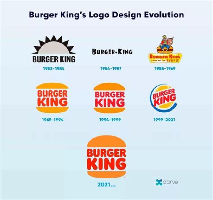 Who is Burger King’s target market?