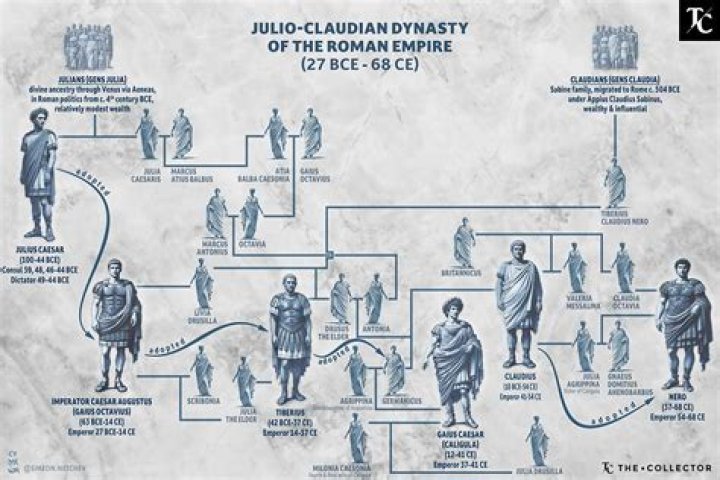 Who was the last emperor of the Julio Claudian dynasty?